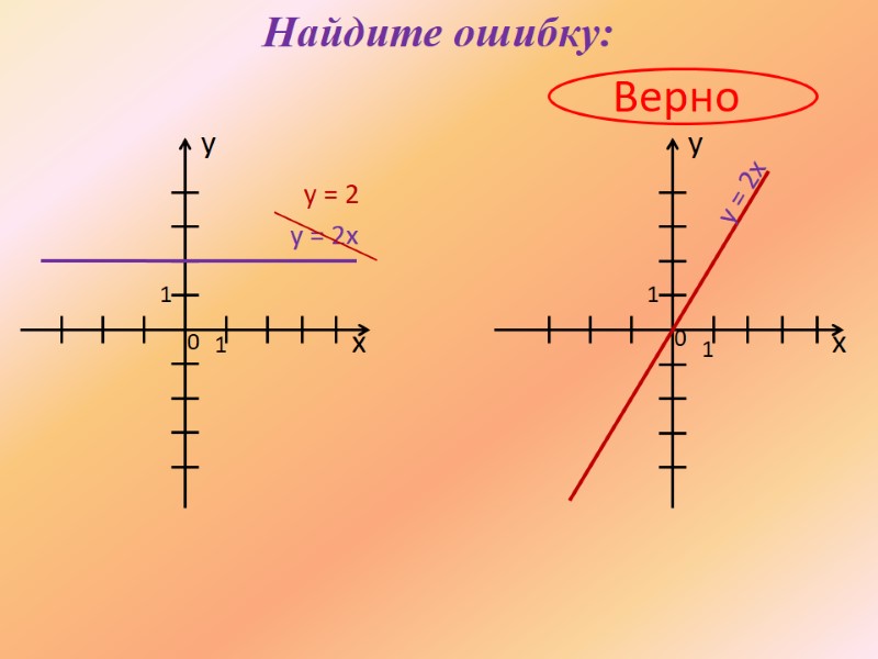 Найдите ошибку: Верно х х y y 1 0 0 1 1 1 y
